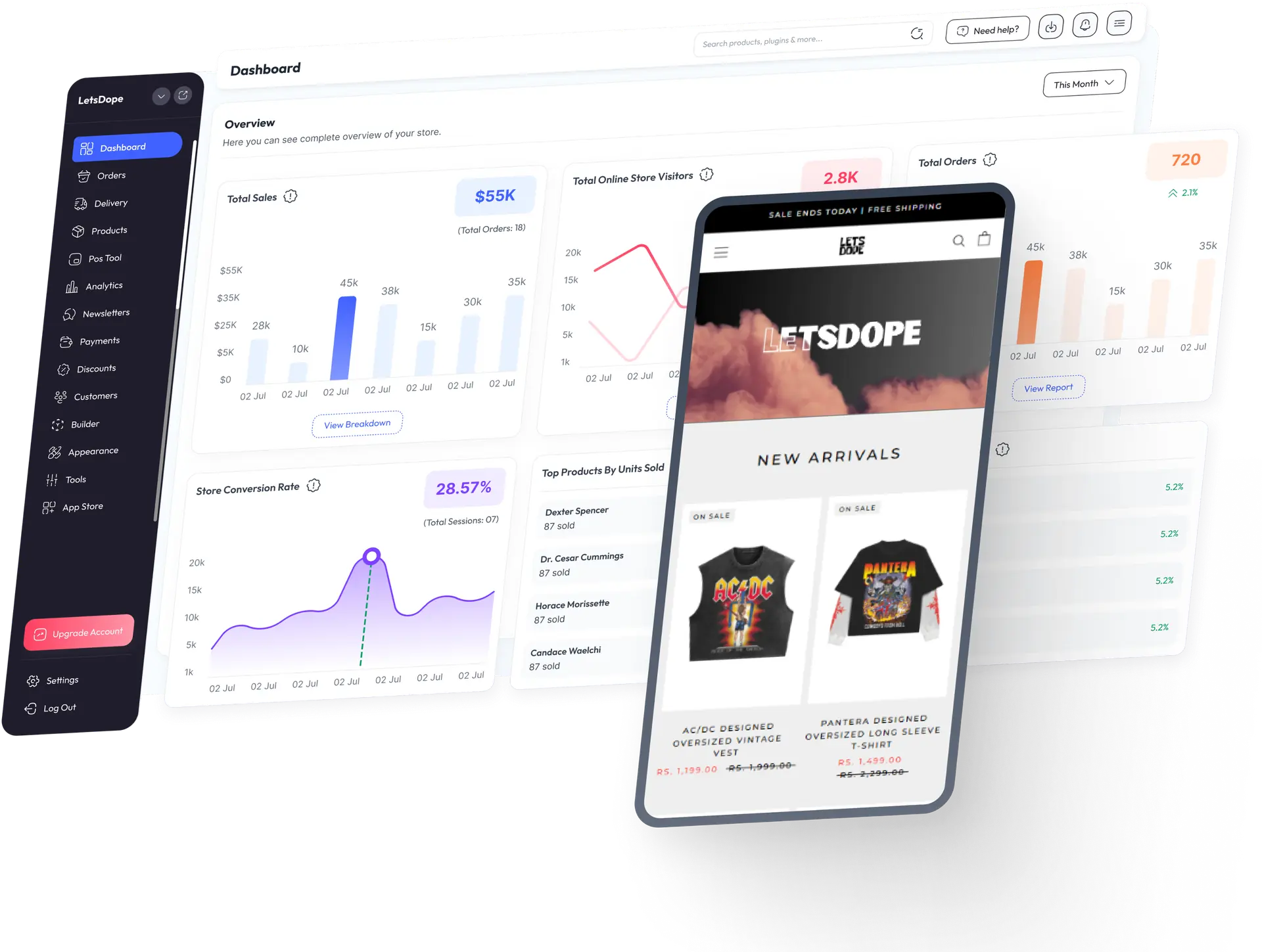 Enterprise Dashboard