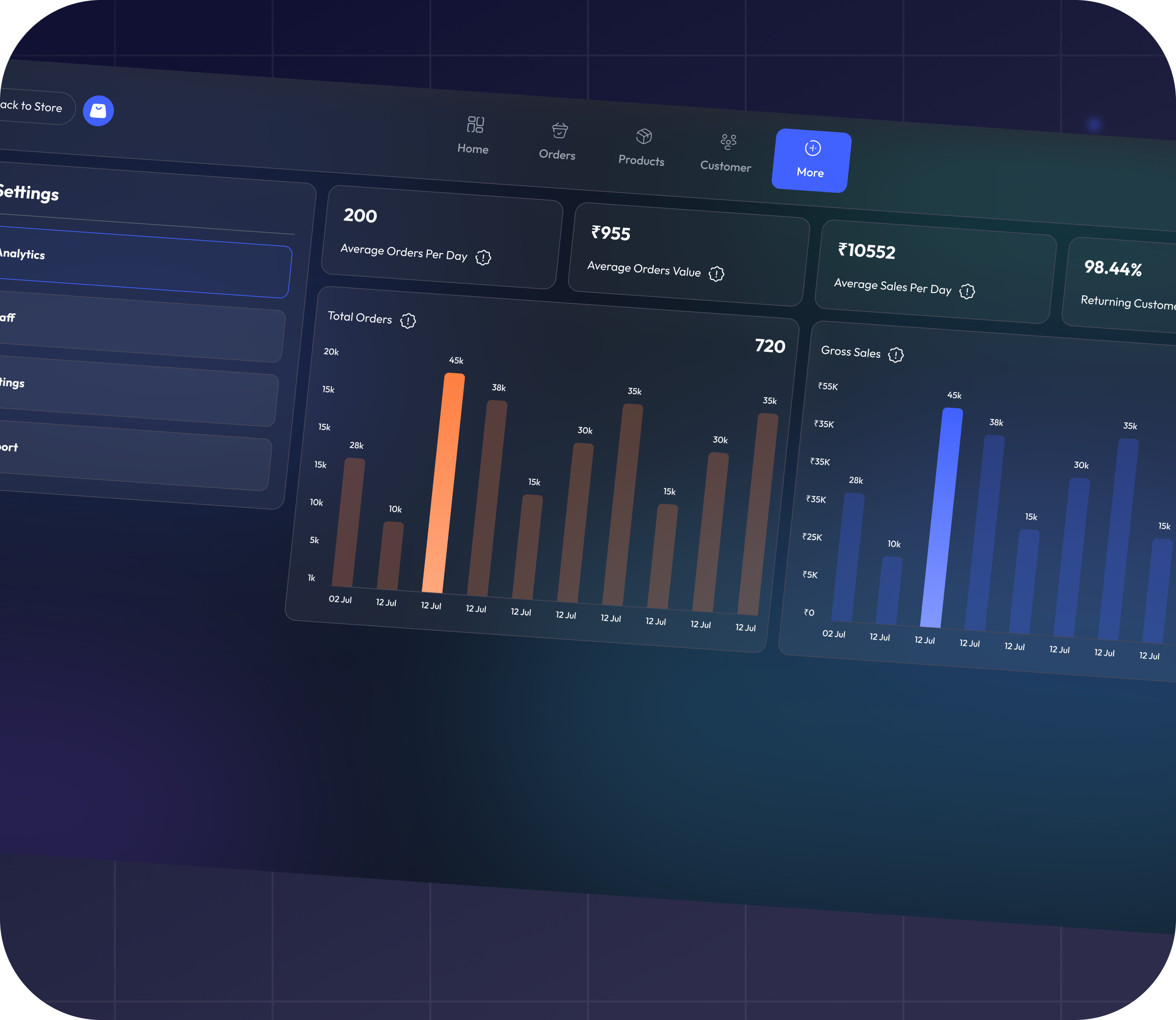 Reporting analytics UI